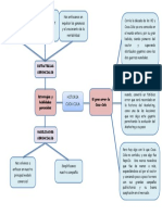 Construya Un Mapa Mental Que Dé Respuesta A Las Siguientes 2 Preguntas