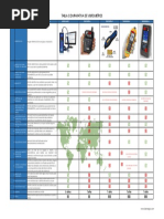 Tabla Comparativa Vibrometros - 2020