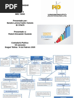 Mapa Conceptual Costo Estandar