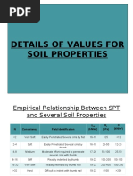 Details of Values For Soil Properties