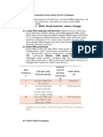 Bahan Komponen Utama Dalam Proses Transkripsi