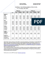 USDA Cost of Food