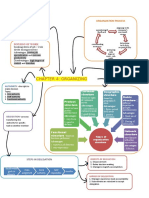 Mind Map Chapter 4