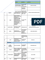 Ficha de Stakeholders