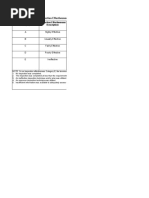 API Annex 2C Tables