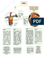 Mapa Conceptual 2