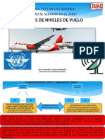 Tabla de Niveles de Vuelo