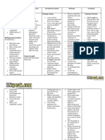 Post Partum Hemorrhage Nursing Care Plan PDF