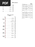 Busbar Cables Schedule