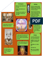 Infografía Metafísica.