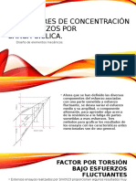 1.3 Factores de Concentración de Esfuerzos Por Carga Cíclica.