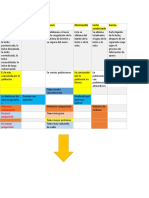 Cuadro Comparativo