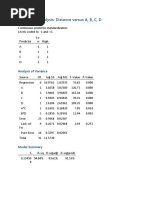 Regression Analysis: Distance Versus A, B, C, D: Method