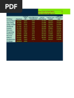 Buildings: Enter Gem To Coin Ratio: Enter Maint. Hanger Level