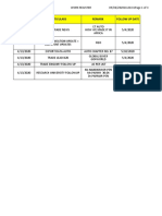 Rsi Sales Work Register