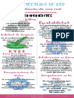 Infografia Arq. de Red