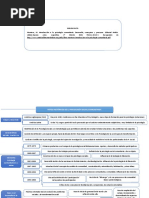 Mapa Conceptual Hitos de La Psicología Social Comunitaria