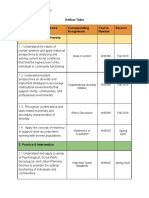 Artifact Table Program Learning Outcome Corresponding Assignment Course Number Session 1. Human Systems & Diversity