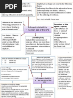 Mind Map Duplicity - Carol