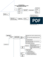 Peta Konsep Modul 5