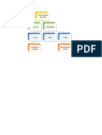 Formato Cursograma Analitico