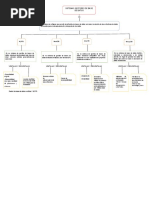 Mapa Conceptual de losSGBD