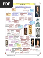 Arbol Genealogico 6 - España PDF