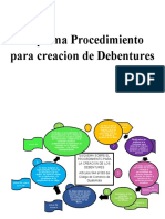 Esquema Derecho Mercantil - Creación de Debentures - Guatemala