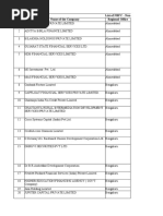 List of NBFC - Non-Deposit Taking Systemically Important (Nbfc-Nd-Si) Companies Registered With Rbi (As On February 29, 2020) Sno Name of The Company Regional Office