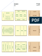 Plans For Using A Companion-Planting System: Spring 2009