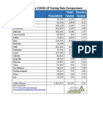 Testing Comparison Table