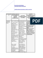 Diagnosticos Psicologicos Matriz 1