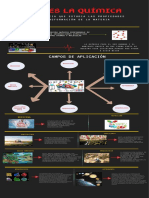 Infografia Que Es La Quimica PDF