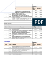 Country: Iraq: Usd Million S.No. Hscode Commodity 2018-2019 2019-2020 (Apr - Jan (P) )