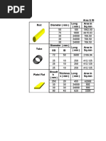 Area & Weight of Components (KGS.) Rod Diameter (MM) Long (MM) Area in SQ - MM