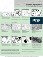 Common Metallurgical Defects in Ductile Cast Iron PDF