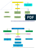 Mapa Conceptual Aportes A La Psicologia