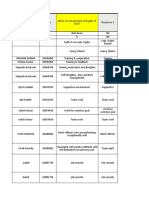 Engagement Data