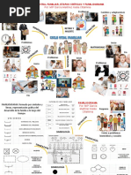 Mapa Mental. Ciclo Vital Familiar, Etapas Criticas y Familiograma