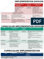 CID Accomplishment Report