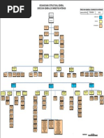 Organigrama 2019