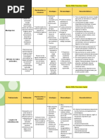 Cuadro Comparativo