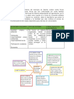 Esquema de La Economia Solidaria