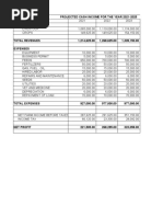 Projected Cash Income For The Year 2021-2025 Revenues