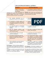 DIFERENCIA DE LOS TIPOS DE FORMULA QUÍMICA. Villeda Morales