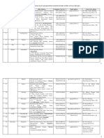 List of Functional Plant Quarantine Stations in India With Contact Details