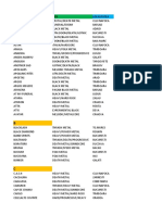 Lista Trupe Metal Romanesti 1