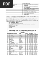 The Top 100 Engineering Colleges in India