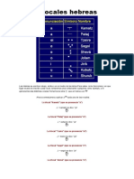 Vocales Hebreas