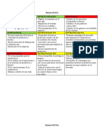 Matriz DOFA Oportunidades Amenazas